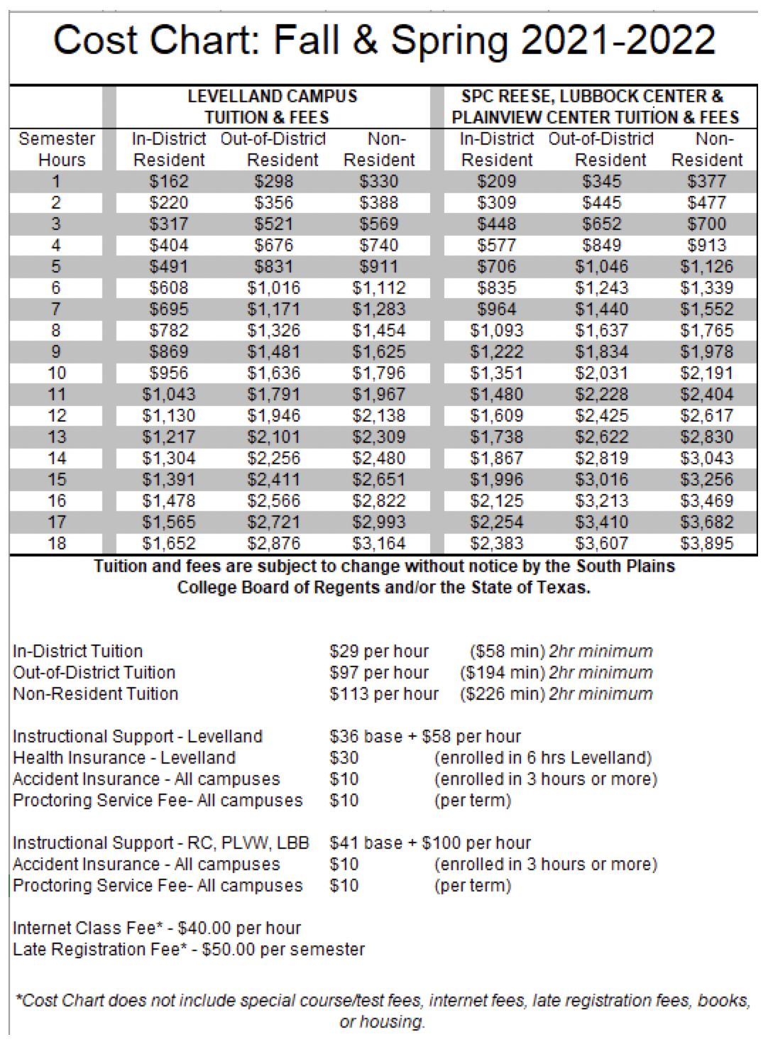 Tuition And Fees